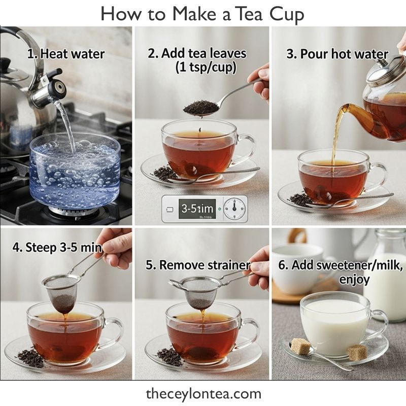 How to make a cup of tea!